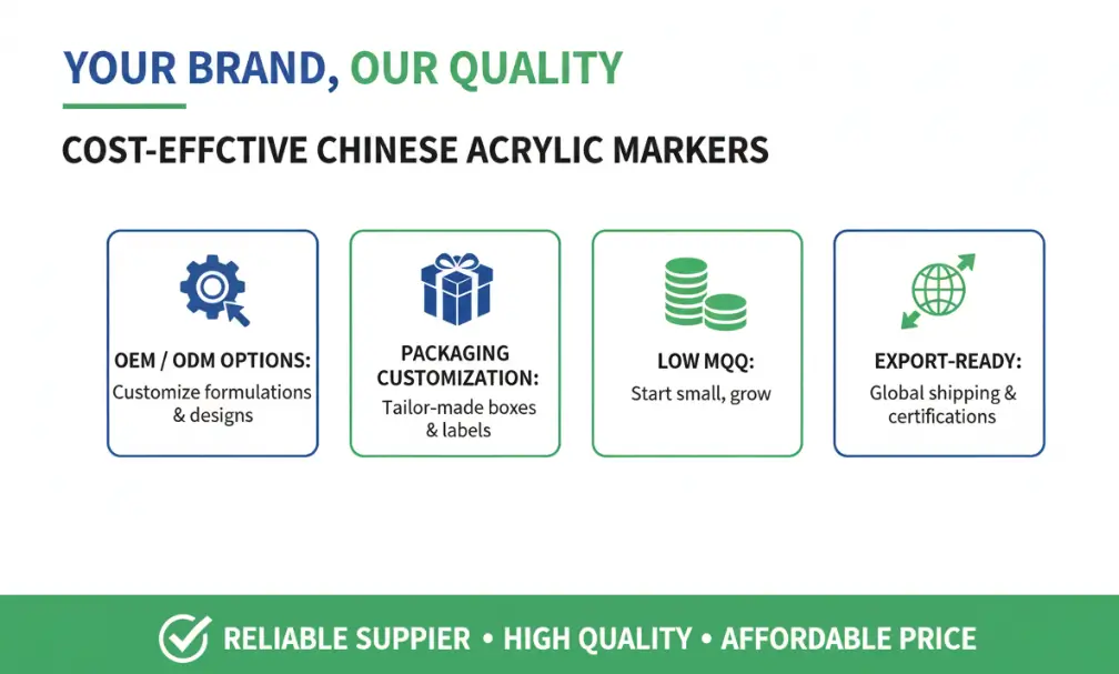 Cost-effective Chinese acrylic markers with OEM and ODM customization options for global export