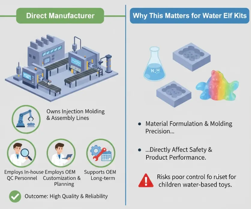 Why Manufacturer Control Matters For water-based toys like Magic Water Elf Kits