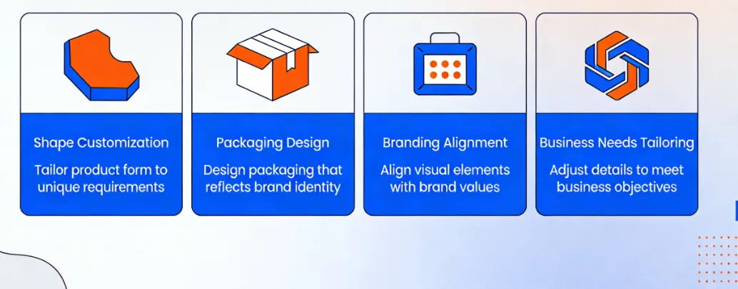 Customization Is Typically Available