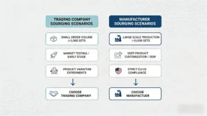 Magic Water Elf Kit Manufacturer vs Trading Company