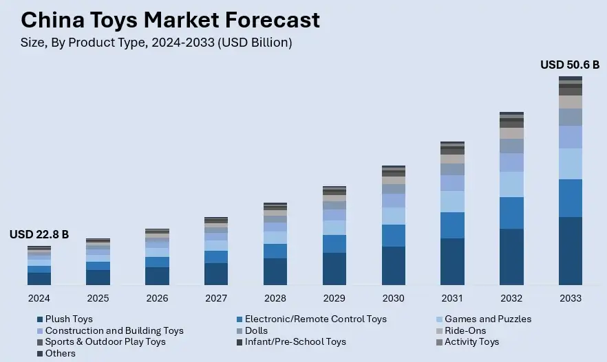 China Is the World’s Largest Toy Manufacturing Hub