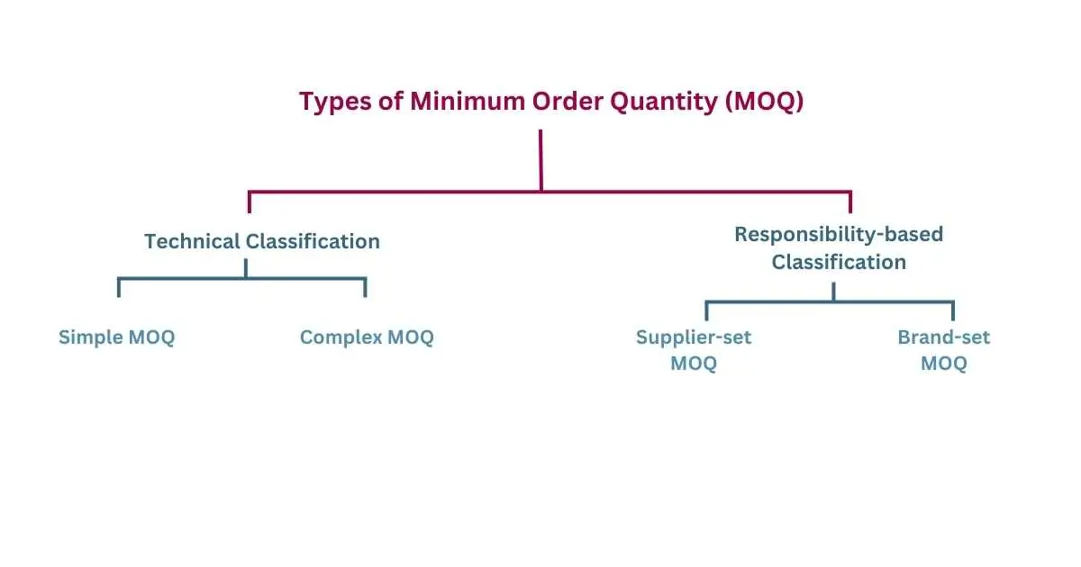 What Is MOQ and Why Does It Matter for Educational Toys
