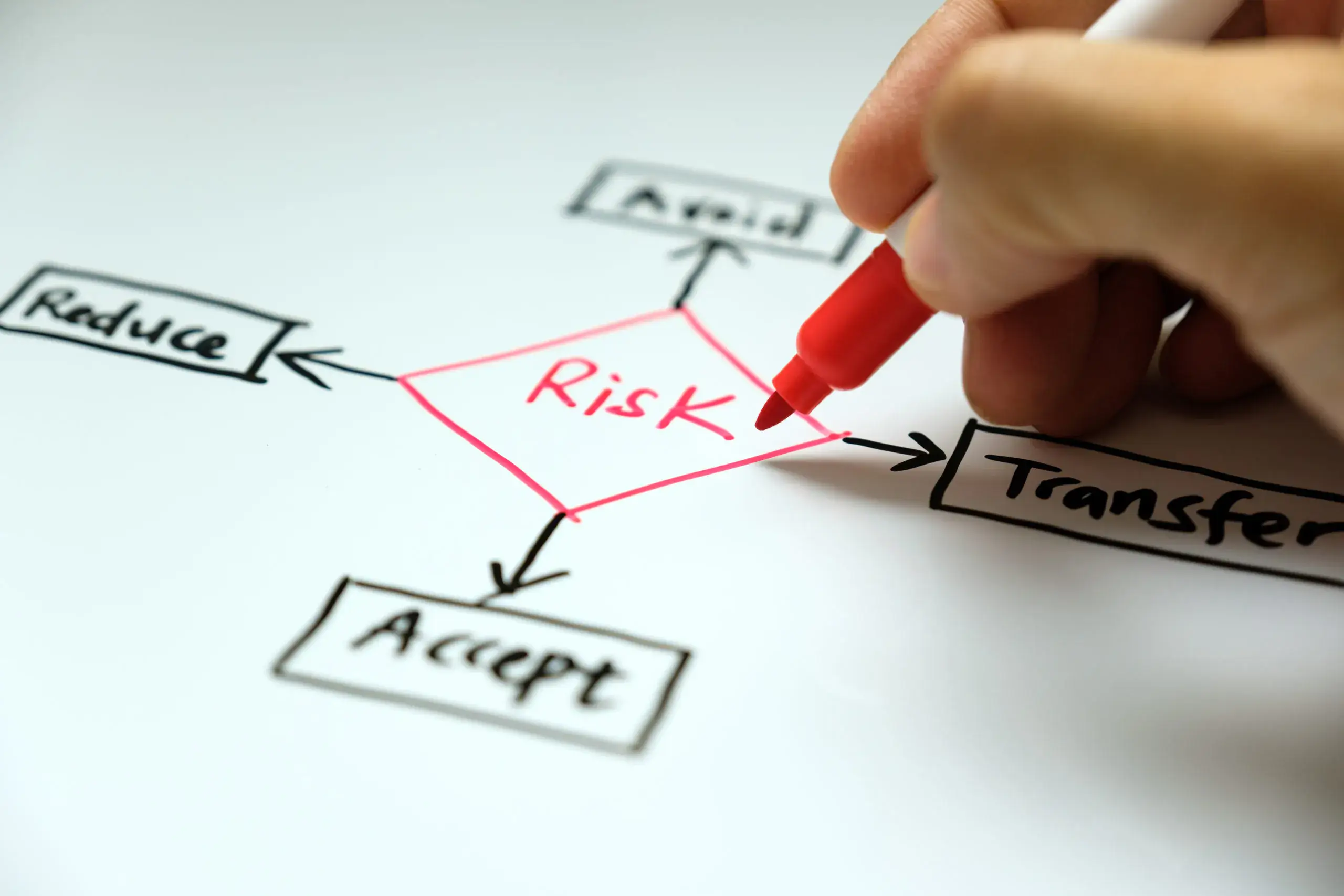 risk-management-concept-avoid-accept-reduce