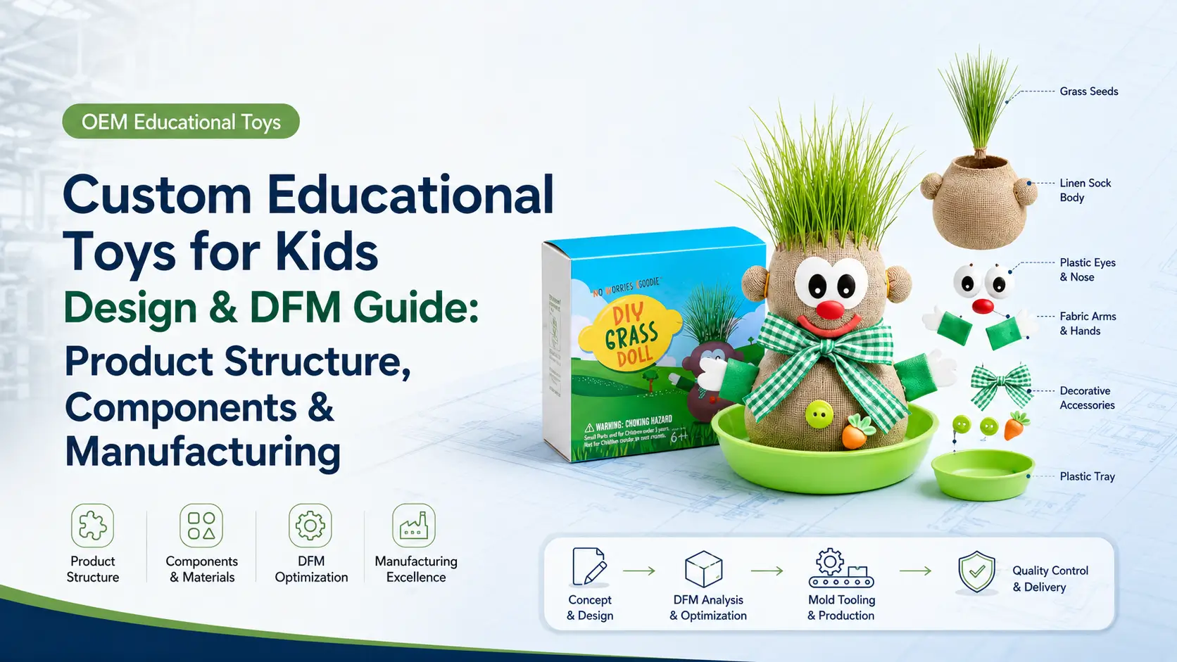 Custom Educational Toys for Kids Design & DFM Guide